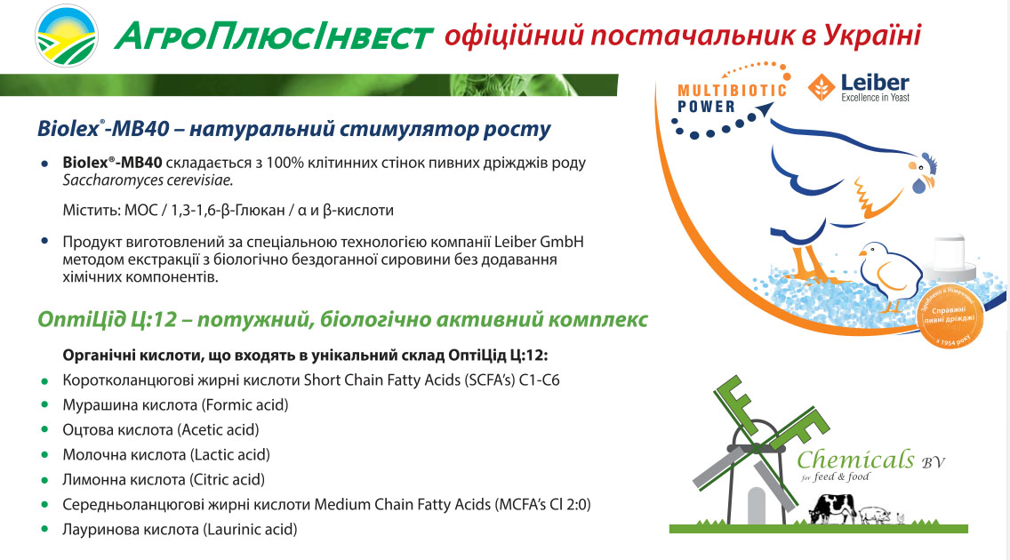 Антибактеріальні кормові добавки